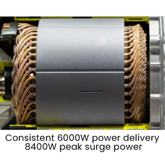 8.4kW Peak / 6kW Rated Commercial Diesel Generator with Electric Key Start & 6 x 15A Outlets - Single Phase