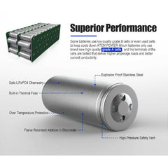 100AH 12V Maintenance Free Lithium Iron Phosphate Deep Cycle Battery (LiFePO4)-Off Grid Living Supplies Australia