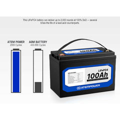 100AH 12V Maintenance Free Lithium Iron Phosphate Deep Cycle Battery (LiFePO4)-Off Grid Living Supplies Australia