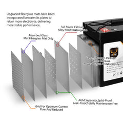 100AH 12V SLA Maintenance Free Low Self Discharge Rate AGM Deep Cycle Battery-Off Grid Living Supplies Australia