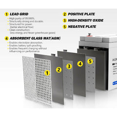 135AH 12V SLA Maintenance Free AGM Deep Cycle Battery-Off Grid Living Supplies Australia