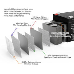 15AH 12V SLA Maintenance Free AGM Deep Cycle Battery-Off Grid Living Supplies Australia