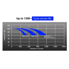 15AH 12V SLA Maintenance Free AGM Deep Cycle Battery-Off Grid Living Supplies Australia