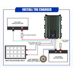20A 12V DC to DC Dual Battery System Charger with Solar Input-Off Grid Living Supplies Australia