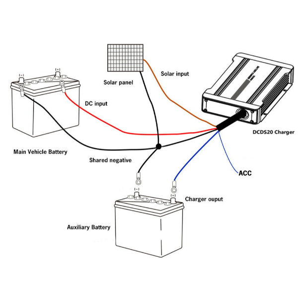 20A 12V DC to DC Multi-Stage Dual Battery System Charger with Solar Input-Off Grid Living Supplies Australia