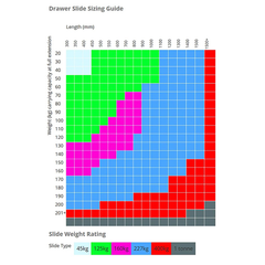 2x 2032mm Lock In/Lock Out Drawer Slides - 227kg Rated-Off Grid Living Supplies Australia