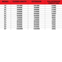 2x 650mm Lock In/Lock Out Drawer Slides - 125kg Rated-Off Grid Living Supplies Australia