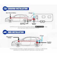 40A 12V DC to DC Dual Battery System Charger with Solar Input-Off Grid Living Supplies Australia