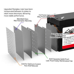 9AH 12V Heavy Duty Maintenance Free AGM Deep Cycle Battery-Off Grid Living Supplies Australia