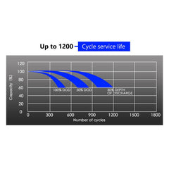 9AH 12V Heavy Duty Maintenance Free AGM Deep Cycle Battery-Off Grid Living Supplies Australia