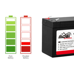 9AH 12V Heavy Duty Maintenance Free AGM Deep Cycle Battery-Off Grid Living Supplies Australia