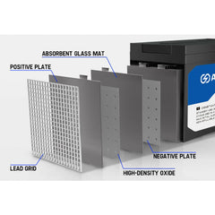 9AH 12V SLA Maintenance Free Low Discharge Rate AGM Deep Cycle Battery-Off Grid Living Supplies Australia