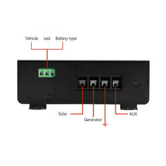 DC to DC Dual Battery System Charger Smarthub Adapter-Off Grid Living Supplies Australia